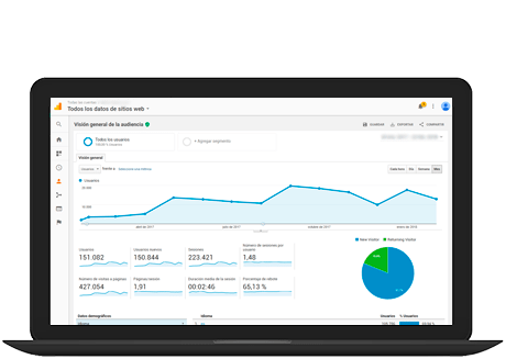 web inmobiliaria con integración con Google Analytics